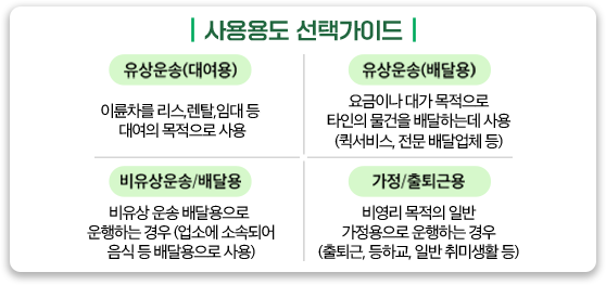 사용용도 선택가이드